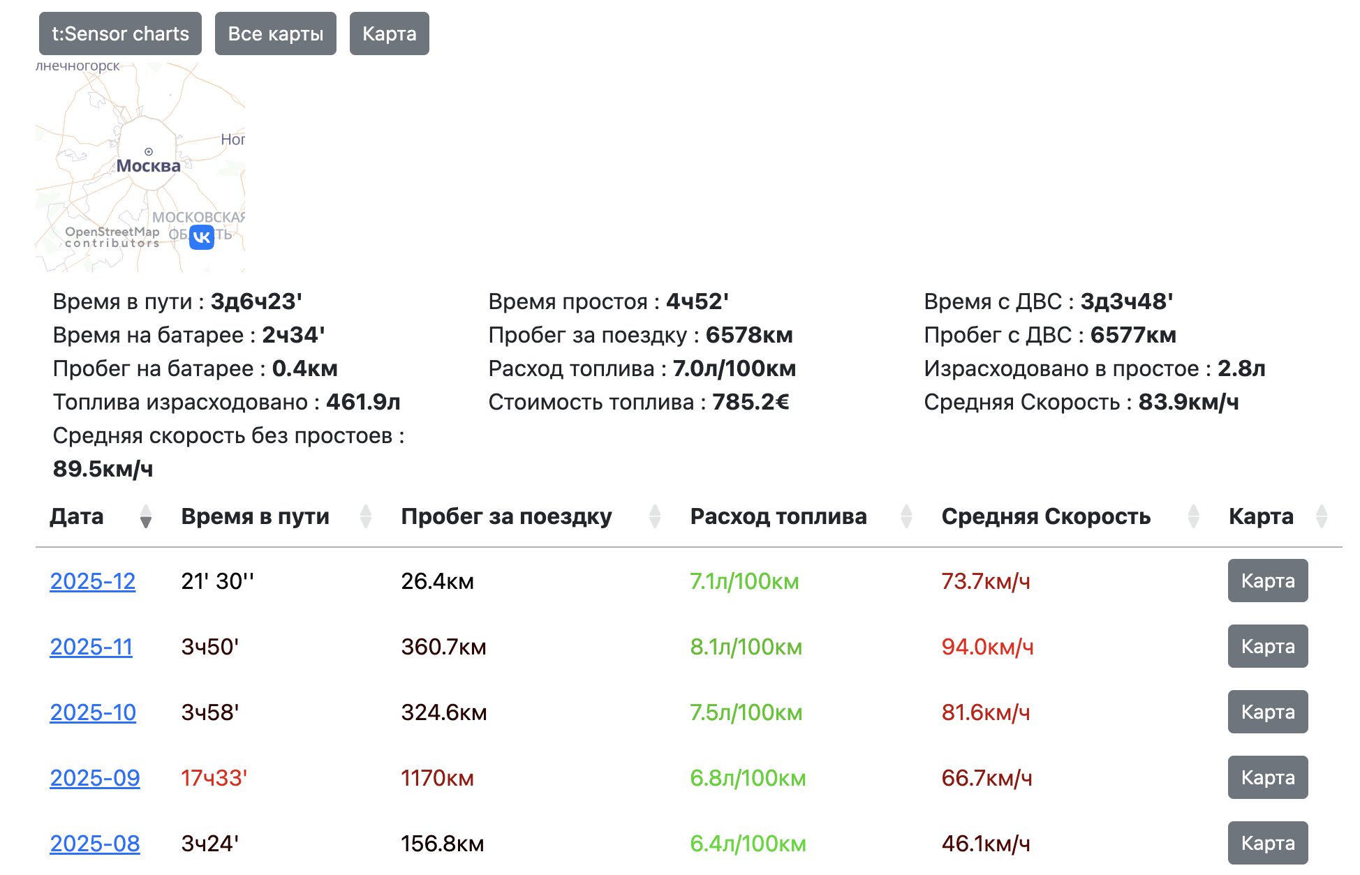 Поездки