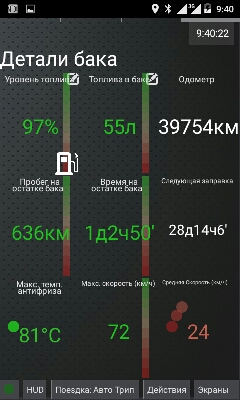 Одометр 39754 км