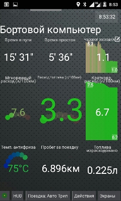 метод расчета по MAP