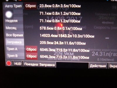 Расход как-то не правильно считает, за день-1.2л/100км.,за неделю- то же,за месяц вообще 0.1л....