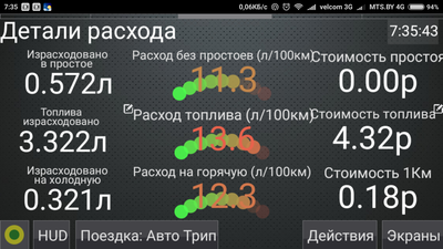 После поездки, отключаемся. Придя домой, в offline, без подключения к elm, открываем программу и заходим на вкладку Детали расхода. В поле Стоимость простоя -нули.
