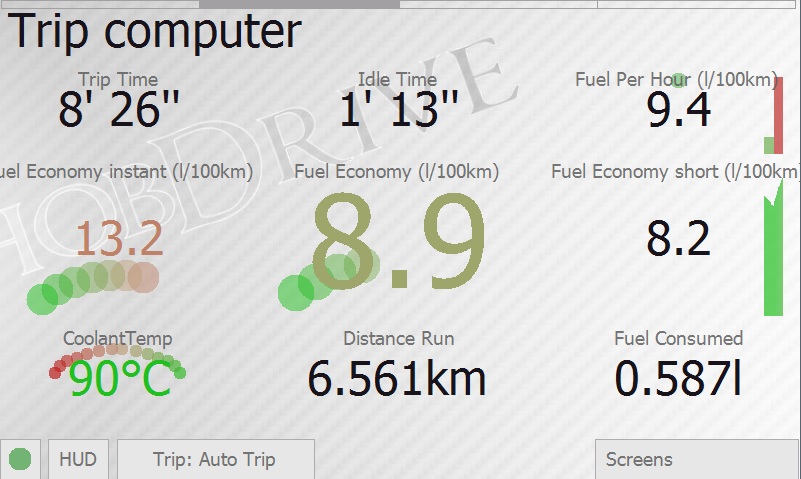 Trip Distance