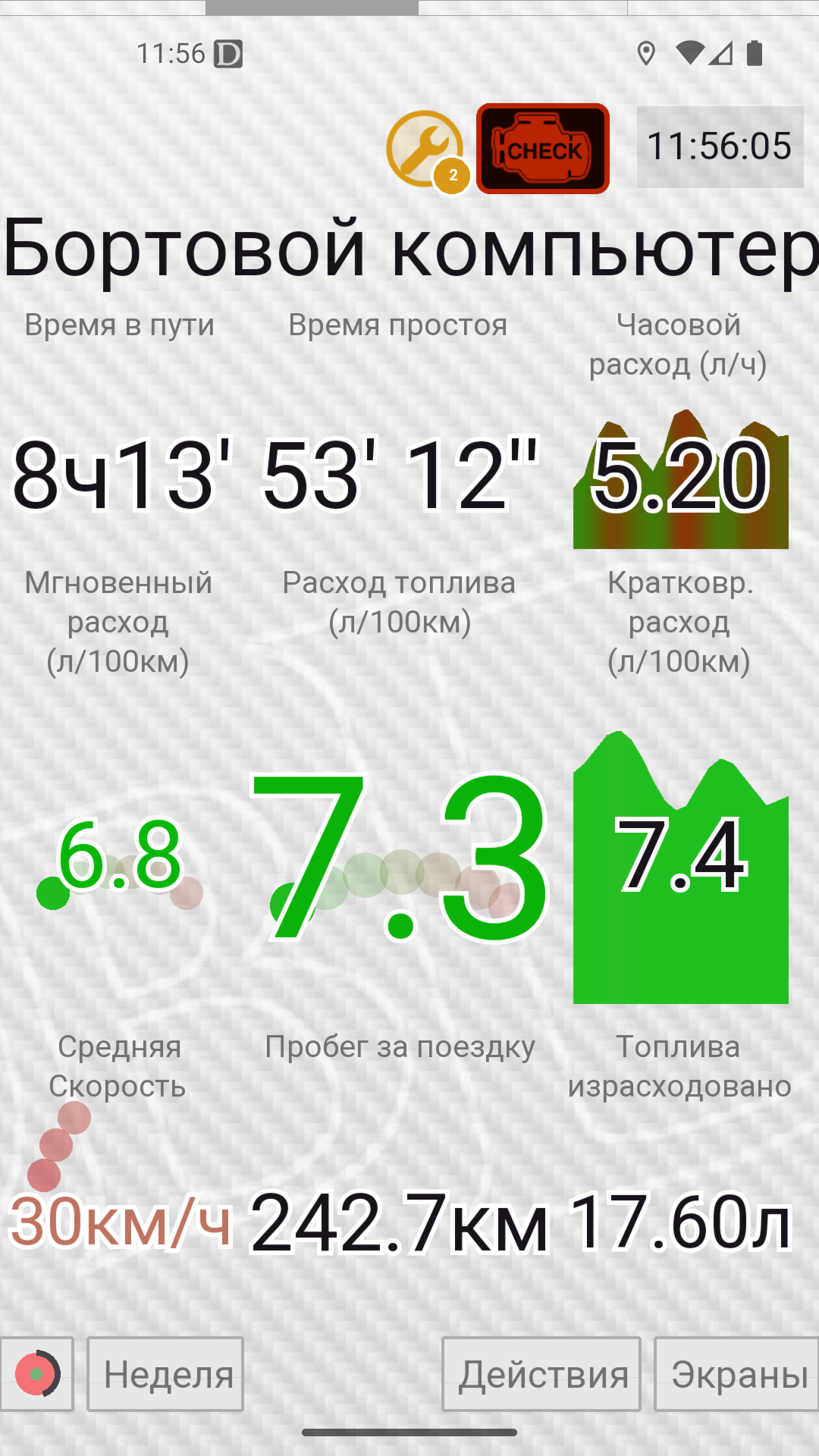 Бортовой компьютер на Android